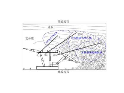 FFA無機泡沫充填、噴涂材料--充填型